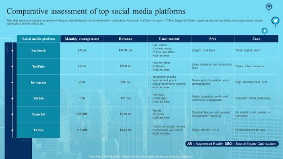 Comparative Assessment Of Top Social Media Platforms Deploying Marketing Techniques Networking Platforms