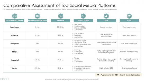 Comparative Assessment Of Top Social Media Platforms Strategies To Improve Marketing Through Social Networks