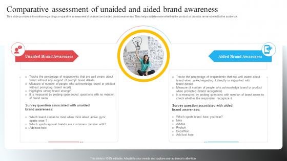 Comparative Assessment Of Unaided And Aided Brand Awareness Brand Recognition Importance Strategy