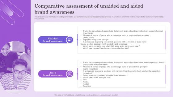 Comparative Assessment Of Unaided Boosting Brand Mentions To Attract Customers And Improve Visibility