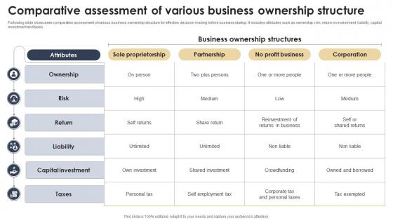 Comparative Assessment Of Various Business Ownership Structure
