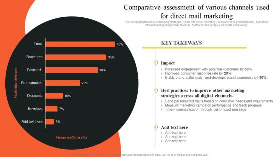 Comparative Assessment Of Various Channels Used For Direct Implementing Outbound MKT SS