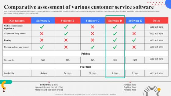 Comparative Assessment Of Various Customer Response Plan For Increasing Customer