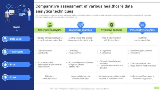 Comparative Assessment Of Various Healthcare Definitive Guide To Implement Data Analytics SS