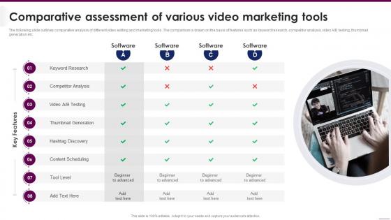 Comparative Assessment Of Various Implementing Video Marketing Strategies