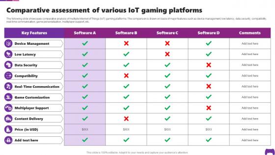 Comparative Assessment Of Various IoT Gaming Platforms Transforming Future Of Gaming IoT SS