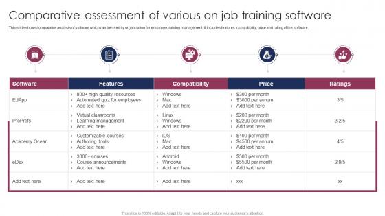 Comparative Assessment Of Various On Job Training Software