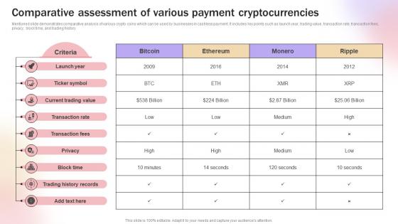 Comparative Assessment Of Various Payment Improve Transaction Speed By Leveraging