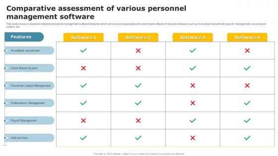 Comparative Assessment Of Various Personnel Management Software