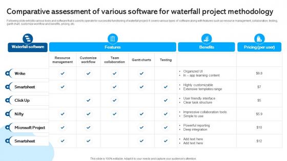 Comparative Assessment Of Various Software For Waterfall Project Management PM SS