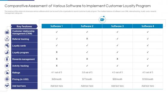 Comparative Assessment Of Various Software To Implement Customer Loyalty Program