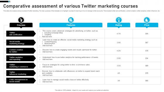 Comparative Assessment Of Various Twitter Marketing Courses