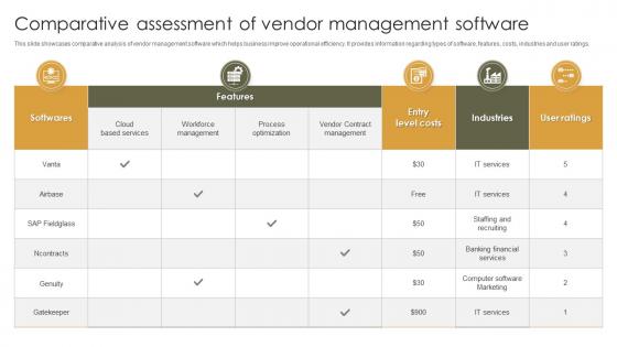 Comparative Assessment Of Vendor Management Software