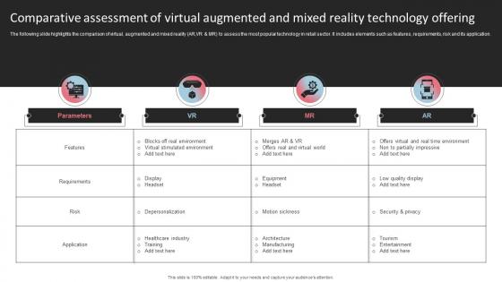 Comparative Assessment Of Virtual Augmented And Mixed Reality Technology Offering