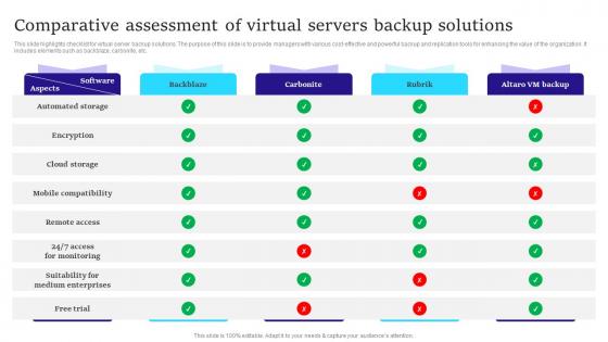 Comparative Assessment Of Virtual Servers Backup Solutions