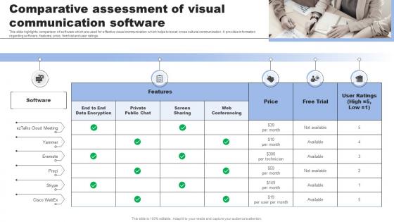 Comparative Assessment Of Visual Communication Software