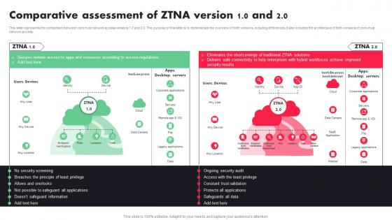Comparative Assessment Of ZTNA Version 1 0 And 2 0 Ppt File Background Images