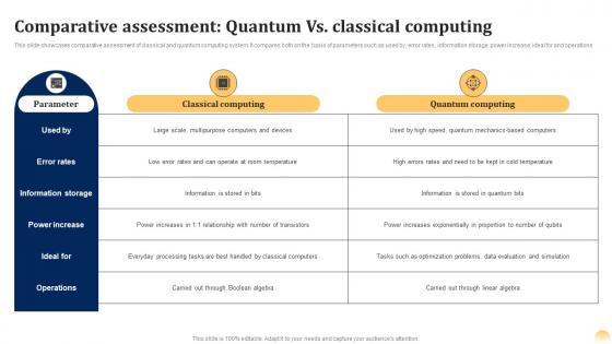 Comparative Assessment Quantum Ai Fusing Quantum Computing With Intelligent Algorithms AI SS