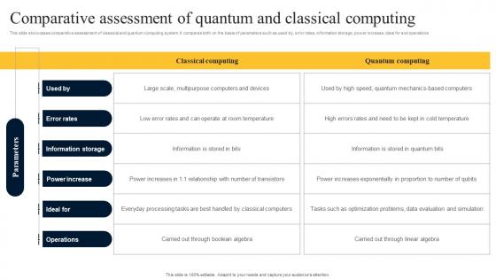 Comparative Assessment Quantum Computer Supercomputer Developed By Google AI SS V