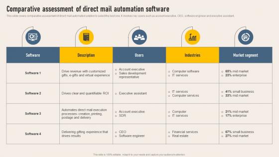 Comparative Assessment Software Implementing Direct Mail Strategy To Enhance Lead Generation