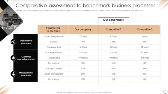 Comparative Assessment To Benchmark Processes Redesign Of Core Business Processes