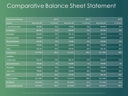 Comparative balance sheet statement business interests ppt powerpoint presentation model file