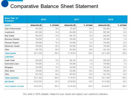 Comparative balance sheet statement business ppt summary designs download