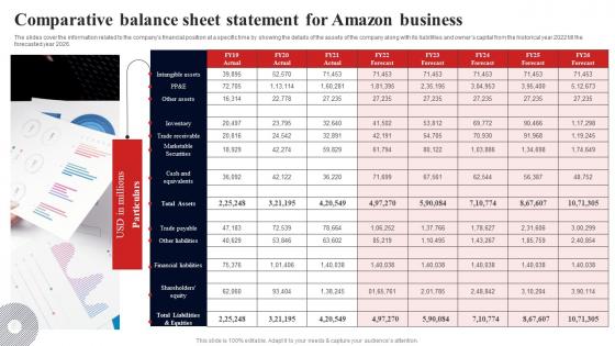 Comparative Balance Sheet Statement For Amazon Business Fulfillment Services Business BP SS
