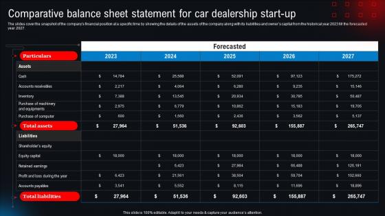 Comparative Balance Sheet Statement For Car Dealership Start Up New And Used Car Dealership BP SS