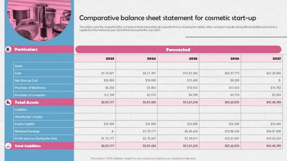 Comparative Balance Sheet Statement For Cosmetic Manufacturing Business BP SS