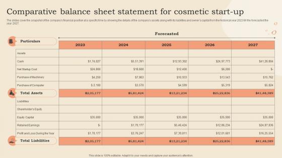 Comparative Balance Sheet Statement For Cosmetic Start Up Cosmetic Shop Business Plan BP SS