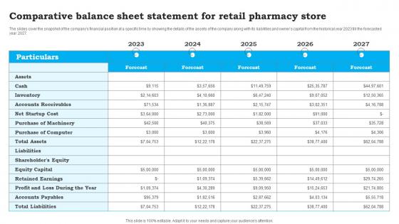 Comparative Balance Sheet Statement For CVS Pharmacy Business Plan Sample BP SS