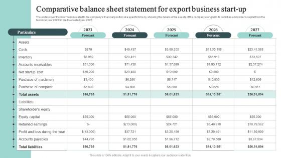 Comparative Balance Sheet Statement For Export Business Start Up Cross Border Business Plan BP SS