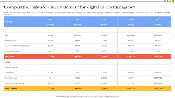 Comparative Balance Sheet Statement For Financial Summary And Analysis For Digital Marketing Agency