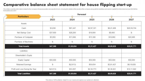 Comparative Balance Sheet Statement For House Flipping Real Estate Flipping Business BP SS