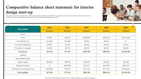 Comparative Balance Sheet Statement For Interior Design Start Up Sustainable Interior Design BP SS