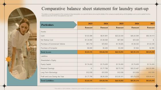 Comparative Balance Sheet Statement For Laundry Start Up Laundry Business Plan BP SS