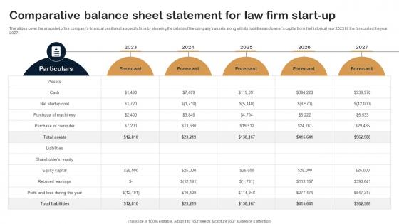 Comparative Balance Sheet Statement For Law Firm Start Up Legal Firm Business Plan BP SS