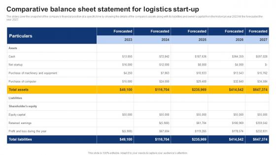 Comparative Balance Sheet Statement For Logistics Start Up On Demand Logistics Business Plan BP SS