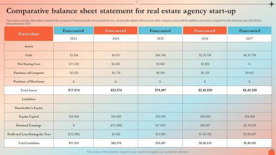 Comparative Balance Sheet Statement For Real Estate Agency Real Estate Agency BP SS