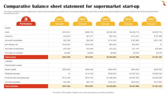 Comparative Balance Sheet Statement For Supermarket Retail Market Business Plan BP SS V