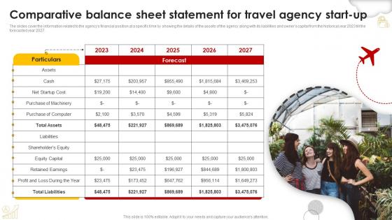 Comparative Balance Sheet Statement For Travel Agency Start Up Group Travel Business Plan BP SS