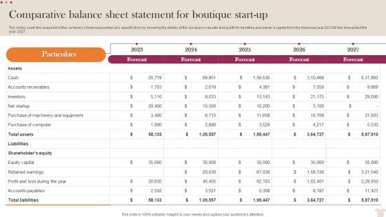 Comparative Balance Sheet Statement For Visual Merchandising Business Plan BP SS