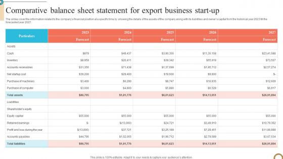 Comparative Balance Sheet Statement Foreign Trade Business Plan BP SS
