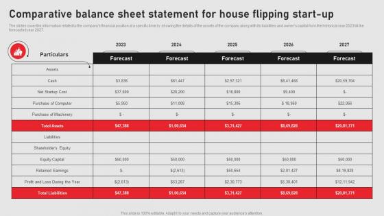 Comparative Balance Sheet Statement Home Renovation Business Plan BP SS