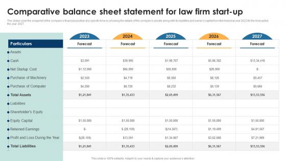 Comparative Balance Sheet Statement Legal Services Business Plan BP SS