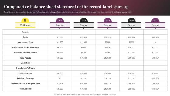 Comparative Balance Sheet Statement Music Label Business Plan BP SS