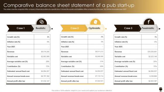 Comparative Balance Sheet Statement Of A Pub Business Plan For A Pub Start Up BP SS