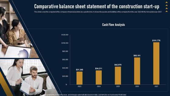 Comparative Balance Sheet Statement Of Renovation And Remodeling Business Plan BP SS
