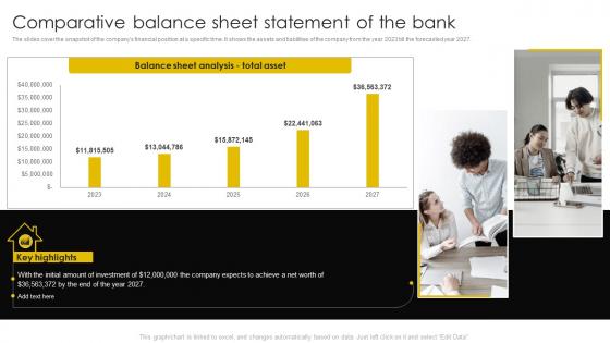 Comparative Balance Sheet Statement Of The Bank Digital Banking Business Plan BP SS